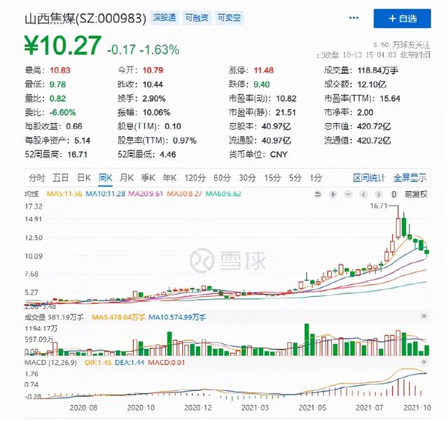 顺槽机头破碎机