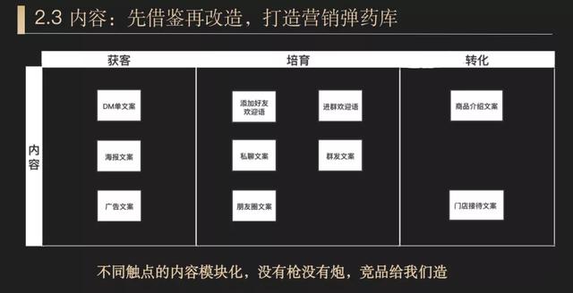 用企业微信玩好私域运营，像“拼图<a href=https://maguai.com/list/48-0-0.html target=_blank class=infotextkey>游戏</a>”一样