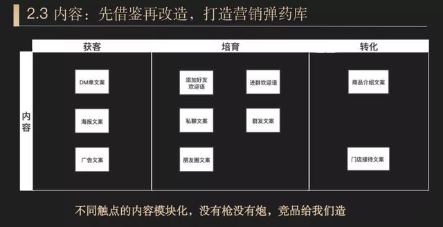 用企业微信玩好私域运营，像“拼图<a><a>游戏</a></a>”一样