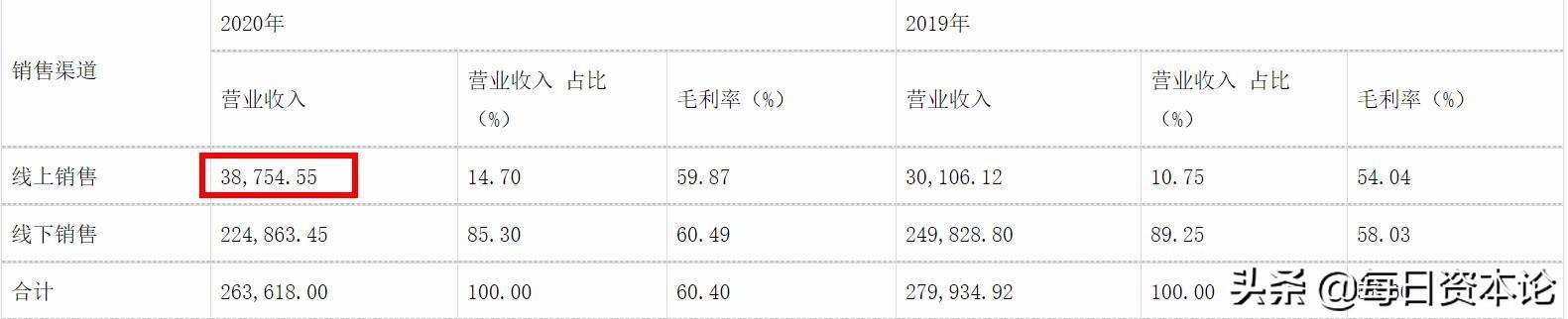九牧王股票(九牧王股票最新消息) 第5张