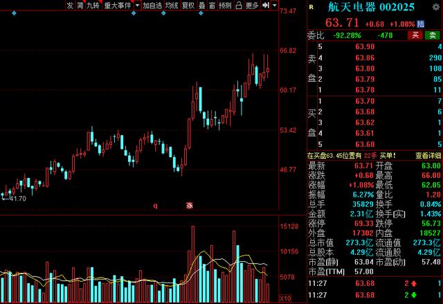 国之重器！研发强度堪比科技股，12只高研发投入的军工名单出炉