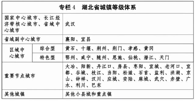 湖北优化城镇体系，将建1个一级城市、2个二级城市、13个三级城市