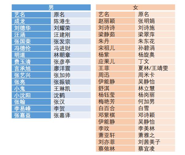 暄大陆人香港移民后 房产证更名 王菲总资产多少亿,香港明星死亡名单