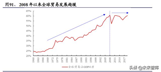 化工行业深度报告：双碳目标是主旋律，把握龙头与新兴产业机遇