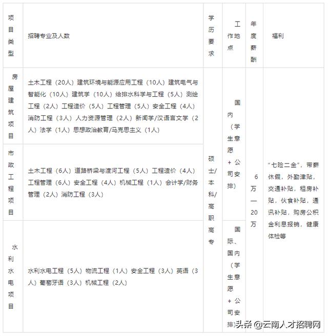 中国葛洲坝集团第三工程有限公司工资待遇「葛洲坝集团八险两金」