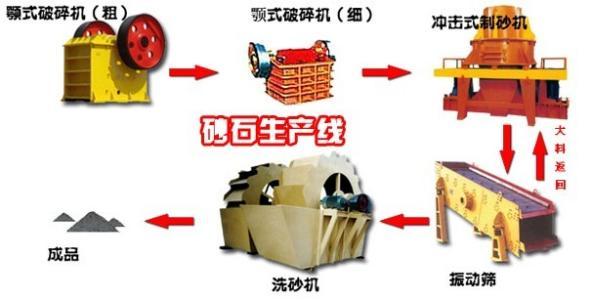 砂石跟沙石的区别