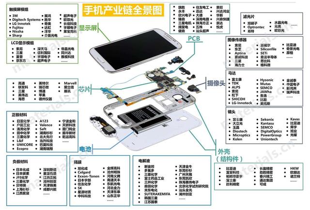 现在造手机，吉利吗？