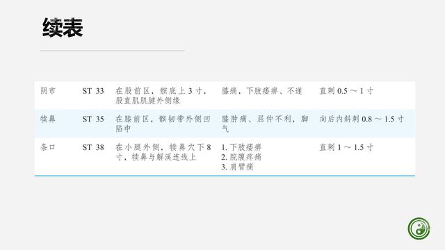 足阳明胃经与腧穴