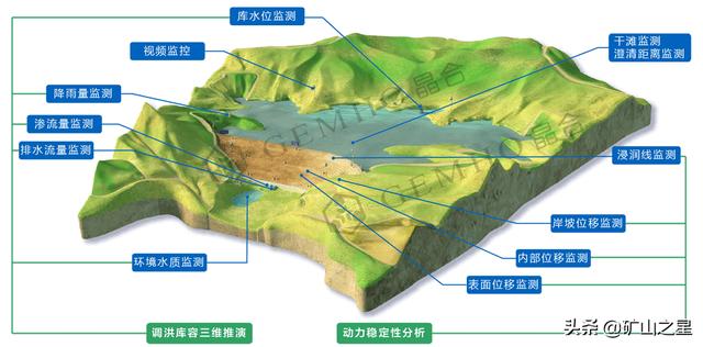 尾矿处理加盟