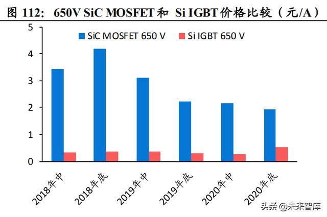 功率半导体行业深度报告：新能源需求引领，行业快速发展
