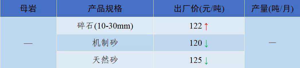 郴州洗砂机价格