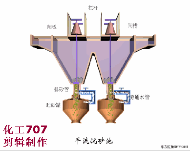 安阳链斗式洗砂机厂家