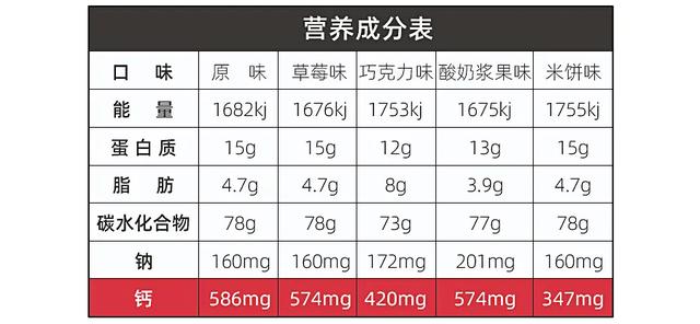 5款适合孩子吃的零食测评 其中两款竟是“三无”产品