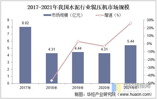 辊压破碎机定制