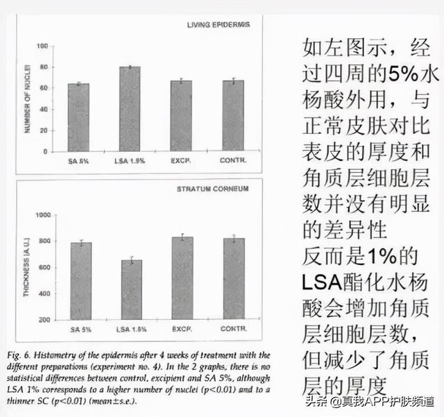 刷酸是什么意思