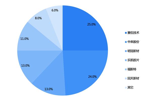 光伏背板：光伏核心材料迎爆发机遇