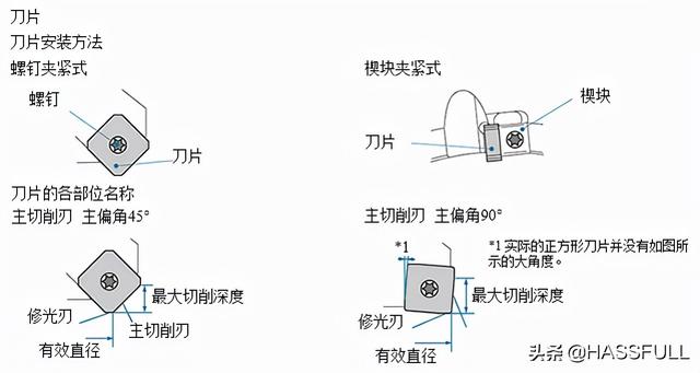 平面铣刀