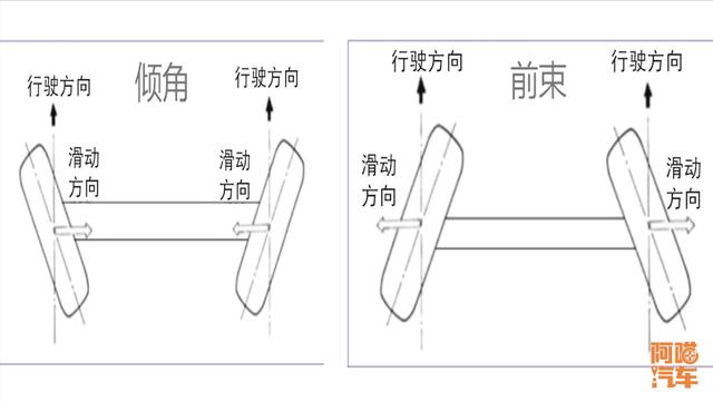 汽车拆定位什么意思