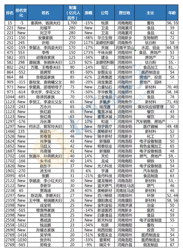 曝喜茶创始人2.7亿接盘许家印豪宅