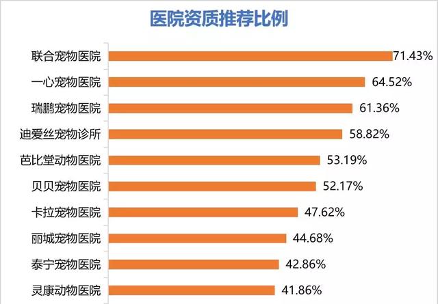 深圳宠物美容