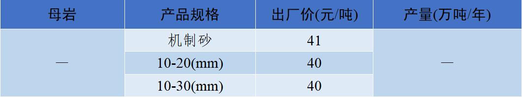 四川移动制砂机价格