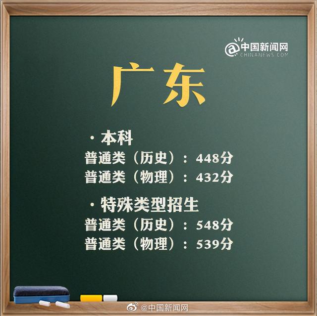 2021年北京、山东、福建、浙江、湖北等地区高考分数线公布 高考分数线 第2张