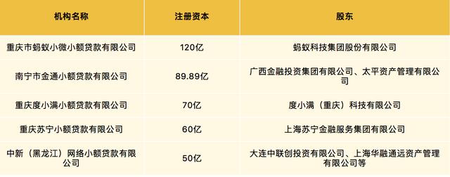 网贷风控管理制度