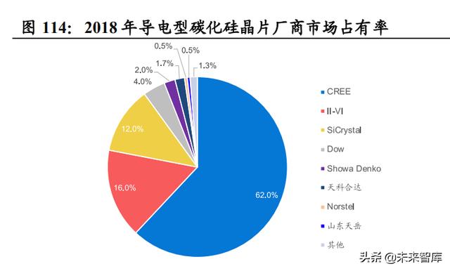 功率半导体行业深度报告：新能源需求引领，行业快速发展