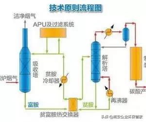 唐山知名的皮带真空过滤机厂家