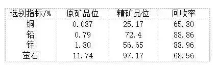 过滤机压力大喷水
