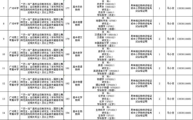 速看!临夏州2021年引进急需紧缺人才开展网上报名的补充公告 第31张 速看!临夏州2021年引进急需紧缺人才开展网上报名的补充公告 第31张