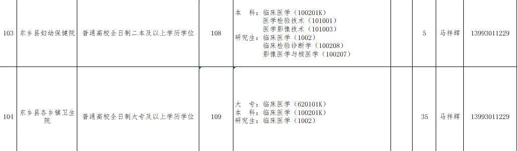速看!临夏州2021年引进急需紧缺人才开展网上报名的补充公告 第51张 速看!临夏州2021年引进急需紧缺人才开展网上报名的补充公告 第51张