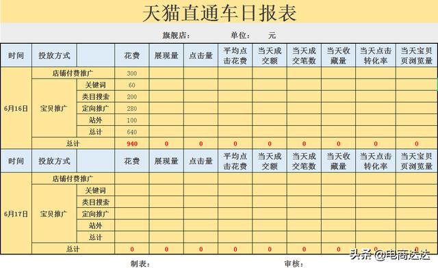 电商总监直言：连电商表格都不会做的运营，坚决不招