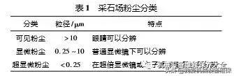 菏泽移动冲击波破碎机