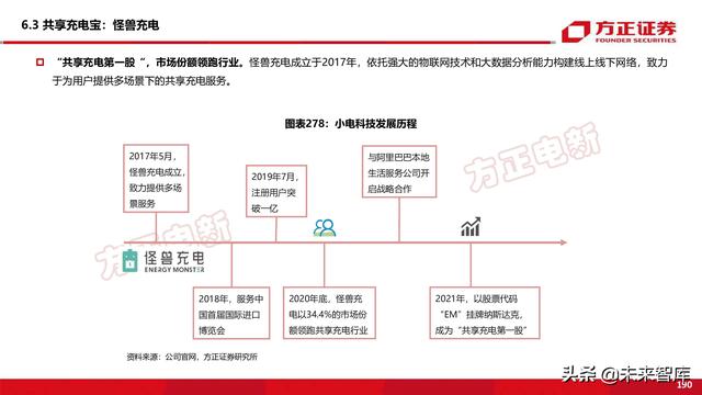 新能源换电产业194页深度研究报告-第88张图片-9158手机教程网