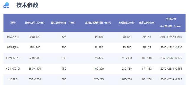 450破碎机尺寸
