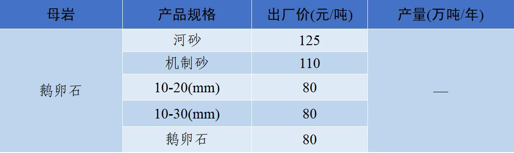 四川级配调整制砂机