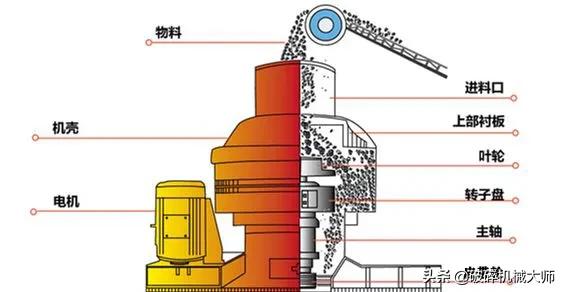 性能可靠的vsi制砂机