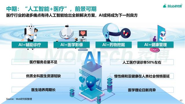 2021互联网医疗行业洞察