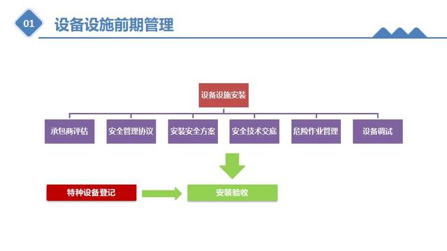 砂轮机使用注意事项和禁忌(砂轮机禁忌)