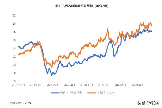 白糖供需失衡，明年白糖或许是个好机会