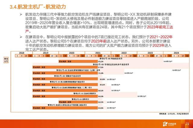 国防军工深度研报