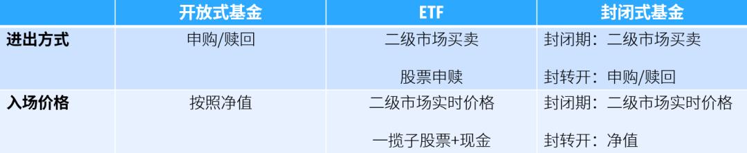 巧用封闭式基金套利 一年或可多赚 10金币「封闭式基金套利」