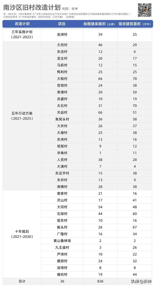 183条村改造，还能期待吗？