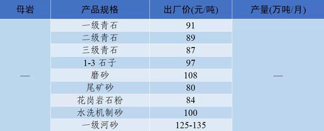 衡阳洗砂机多少钱