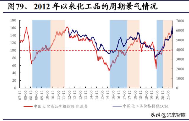 化工行业深度报告：双碳目标是主旋律，把握龙头与新兴产业机遇