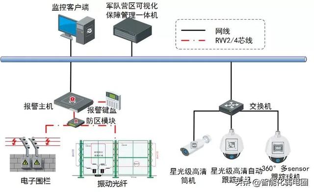 湖南展日智能化弱电工程