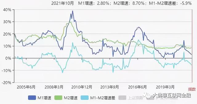 物价上涨，还是轮到食品了