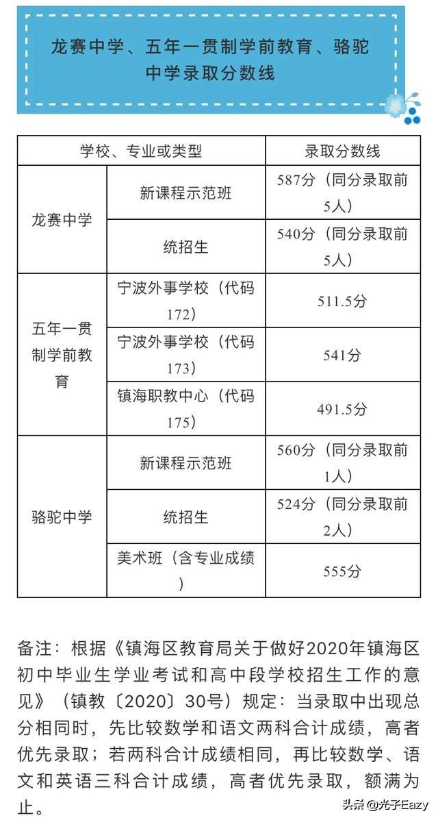 镇海龙赛中学