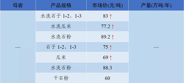 四川移动制砂机价格